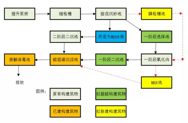 三達(dá)膜制造 | 又一大型黑金膜MBR項(xiàng)目成功調(diào)試！