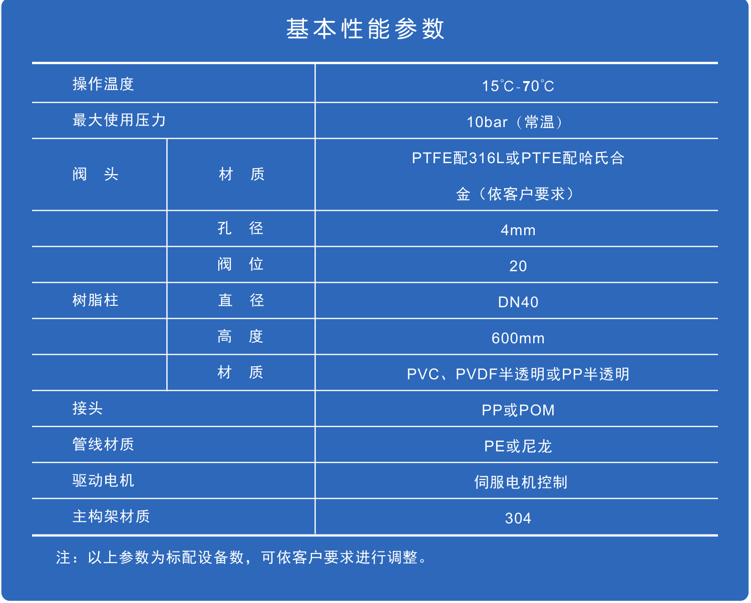 連續(xù)移動(dòng)床實(shí)驗(yàn)設(shè)備